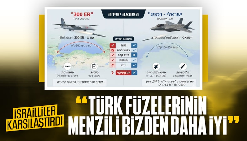 İsrail medyasından Roketsan 300 ER Analizi: Türk füzesi bize karşı üstün