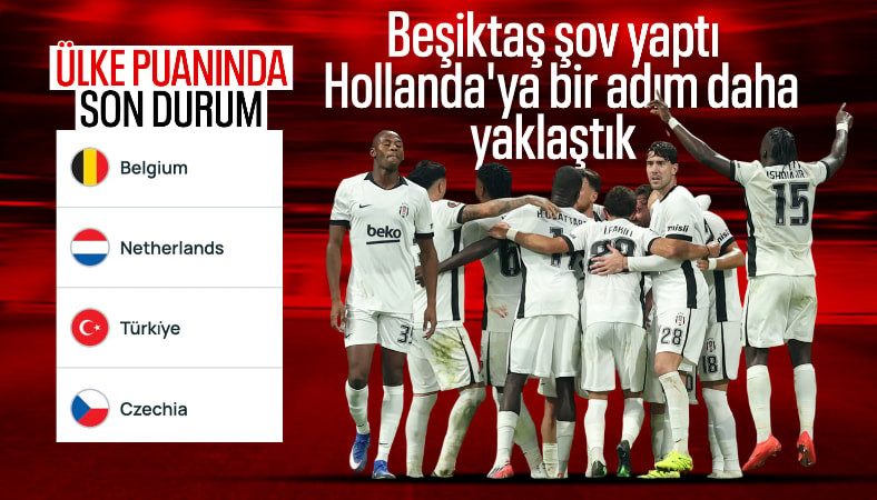 Beşiktaş’ın zaferi sonrası UEFA ülke puanı güncellendi