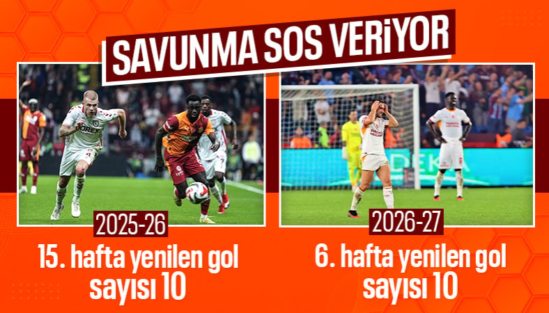 Galatasaray savunmada alarm veriyor!