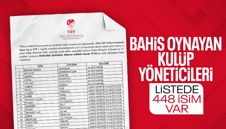 TFF, bahis oynadığı tespit edilen idarecileri açıkladı