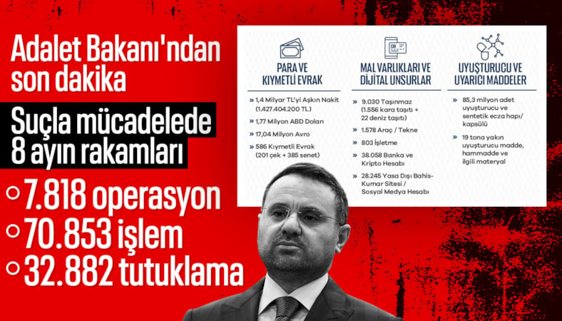 Akın Gürlek: 8 ayda 7 bin 818 operasyon yapıldı