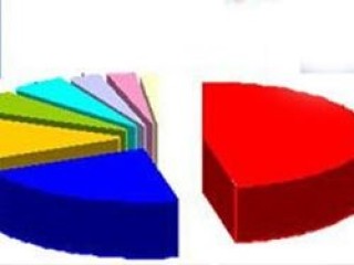 GENAR'ın son yerel ve genel seçim anketi rakamları
