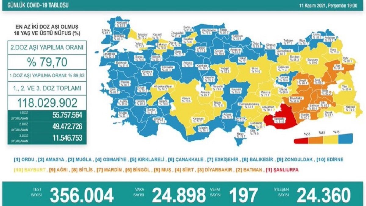 Koronavirüs vaka tablosu açıklandı mı? 11 Kasım 2021 vaka ve ölüm sayısı
