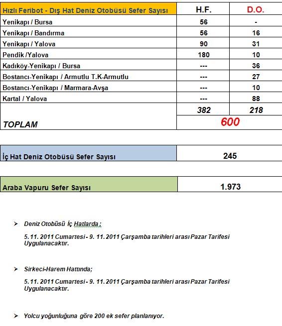 İDO'dan bayrama özel 3 bin sefer