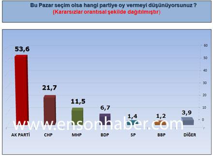 İşte ORC'nin son seçim anketi