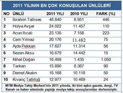 İbo ve Hülya Avşar zirveyi paylaştı