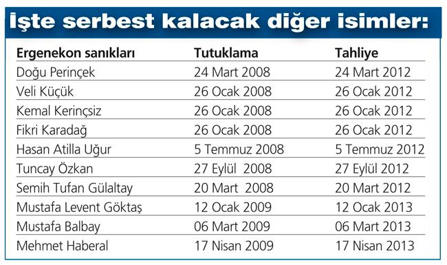 Ergenekon'da 800 kişiye tahliye