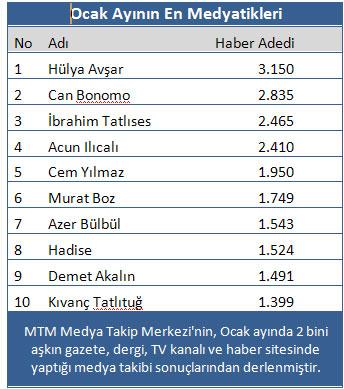 Magazin dünyasının en konuşulanları