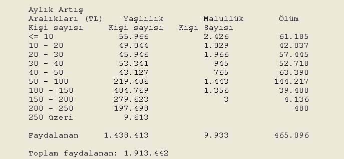 İntibak maaş farkları belli oldu