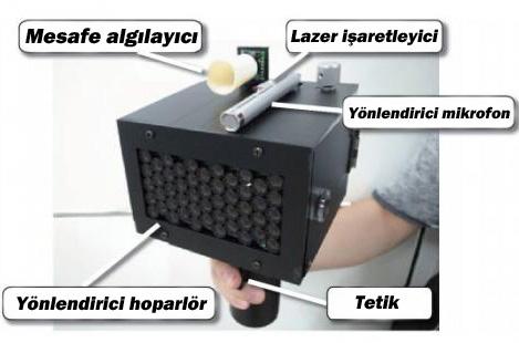 Japonların son icadı: Geveze savar