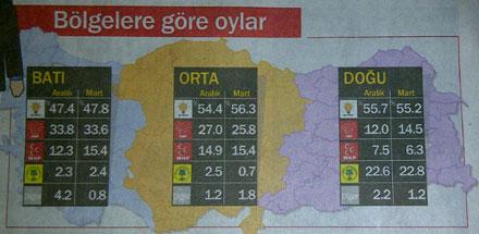 Konsensus'un Mart ayı seçim anketi