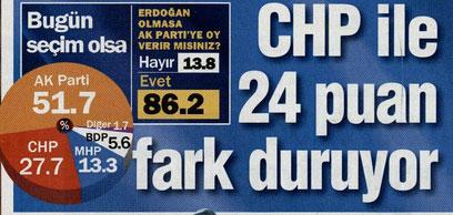 Konsensus'un Mart ayı seçim anketi