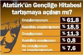 Gençliğe Hitabe tartışmaya açılsın mı