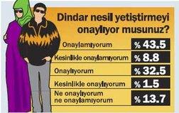 Gençliğe Hitabe tartışmaya açılsın mı