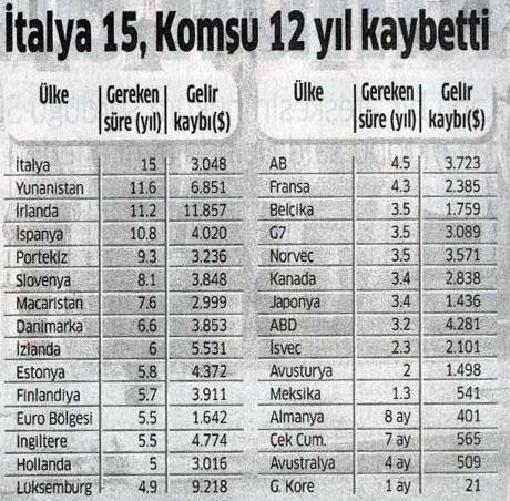Türkiye krizdeki AB'ye fark attı