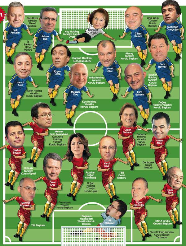 İş dünyasının Fenerli ve Galatasaraylı patronları