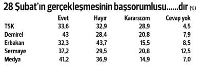 MetroPOLL'ün darbe anketi: Müdahale olursa direnirim