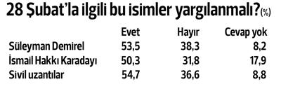 MetroPOLL'ün darbe anketi: Müdahale olursa direnirim
