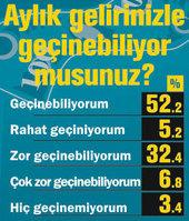 Türk müsün Kürt müsün anketi