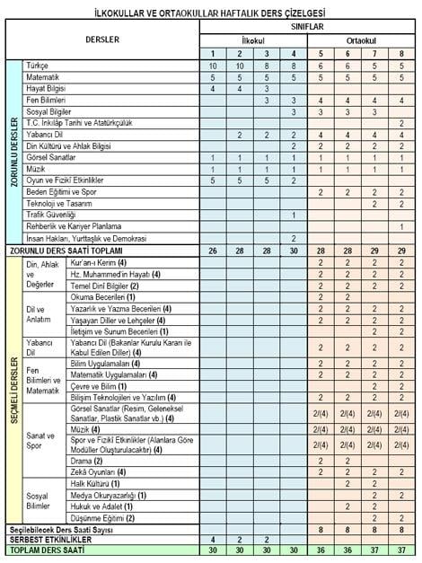 2012-13 eğitim yılı haftalık ders çizelgesi