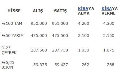 İstanbul'da taksi plakası fiyatları dudak uçuklatıyor