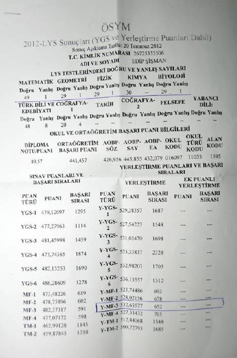 Sahte sonuç belgesini manşet yaptılar