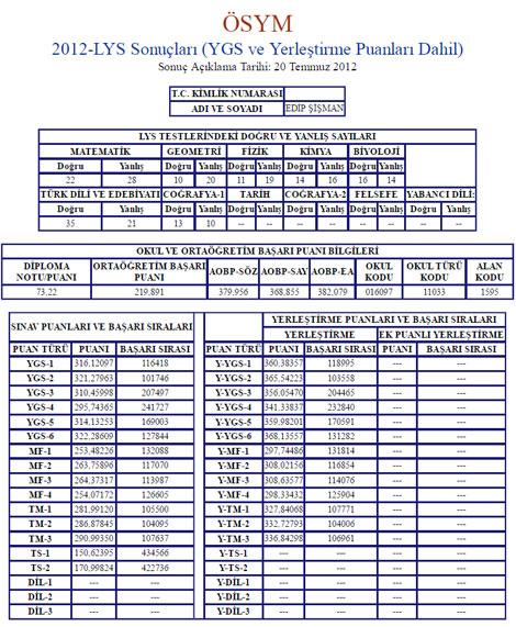 Sahte sonuç belgesini manşet yaptılar