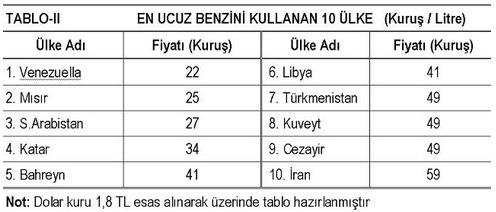 Ucuz benzin formülü