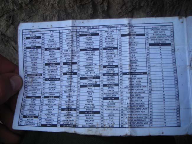 PKK'nın gizli telsiz kodları deşifre oldu