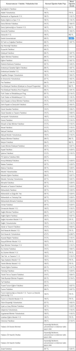 İkinci öğretim öğrencilerinin harç tepkisi