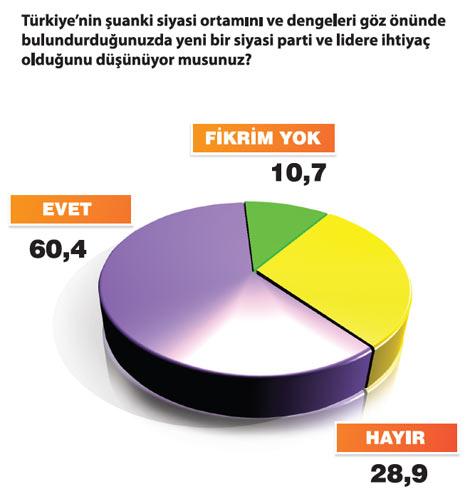 Kabinenin en başarılı bakanları listesi