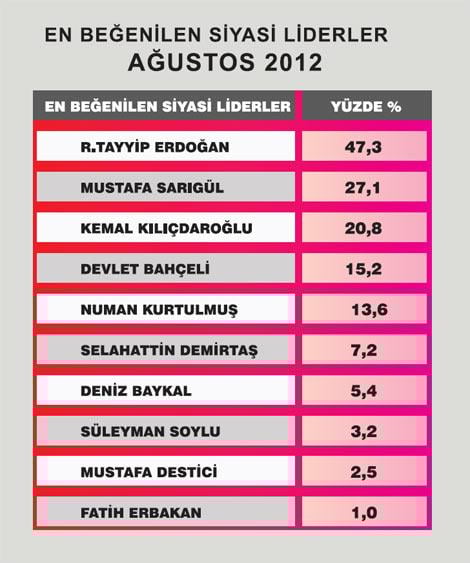 Kabinenin en başarılı bakanları listesi