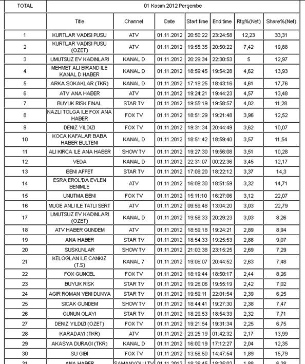Suskunlar dizisine soğuk duş