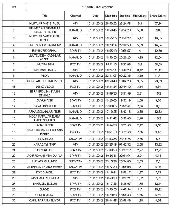 Suskunlar dizisine soğuk duş