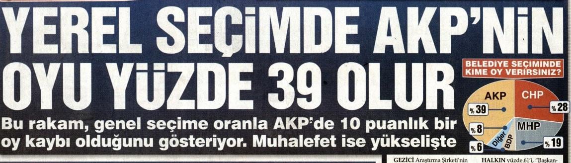 Sözcü gazetesinin yerel seçim anketinde sürpriz