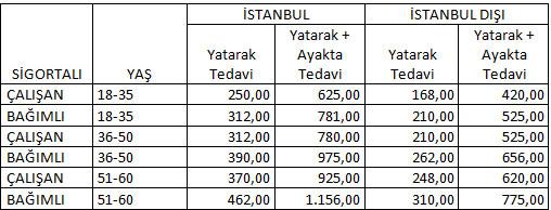 Tamamlayıcı Sağlık Sigortası Sigortam.net'te