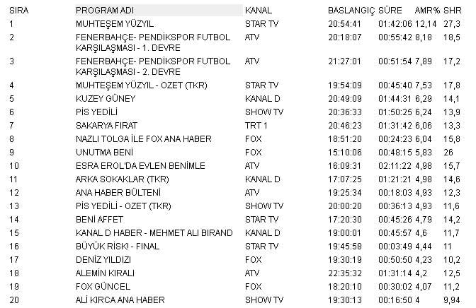 Muhteşem Yüzyıl'da Kanuni ile Firuze'nin öpüşmesi kesildi