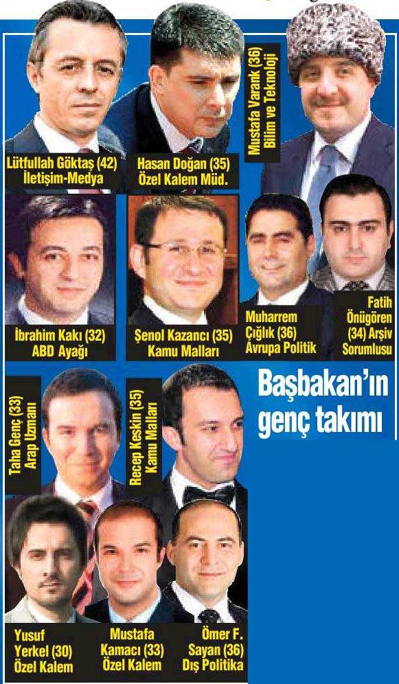 Erdoğan'ın A takımındaki en genç 10 isim