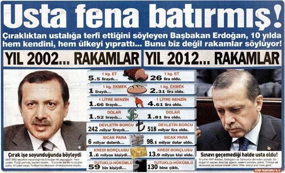 Sözcü manşetten Türkiye'yi batırdı ekte pembe tablo çizdi