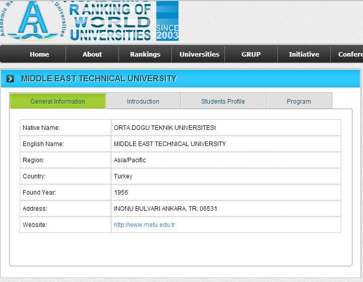 İlk 500'de İstanbul Üniversitesi var