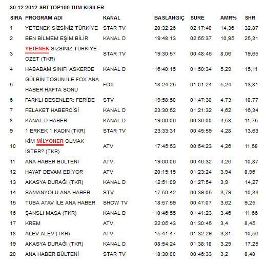 Yetenek Sizsiniz mi Ben Bilmem Eşim Bilir mi