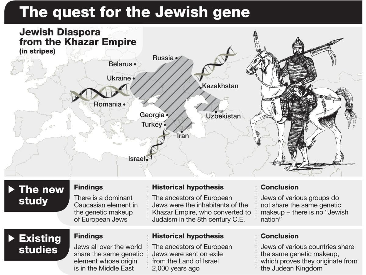 Yahudiler'de Türk kökeni var araştırması