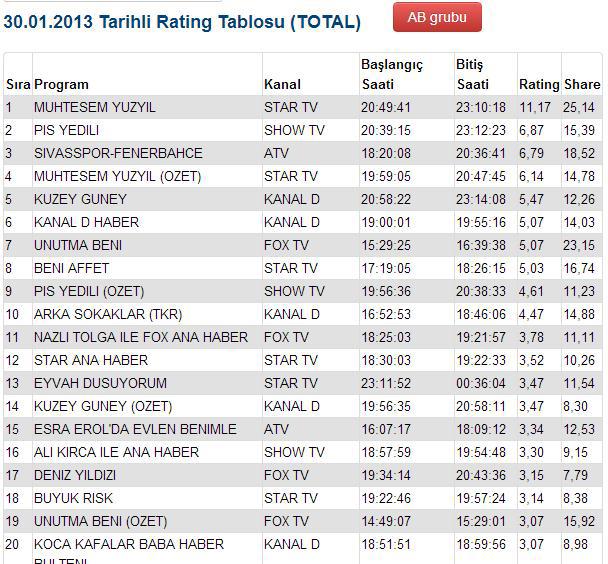 Ana Haber ratinginde ben de varım diyen iki Nazlı