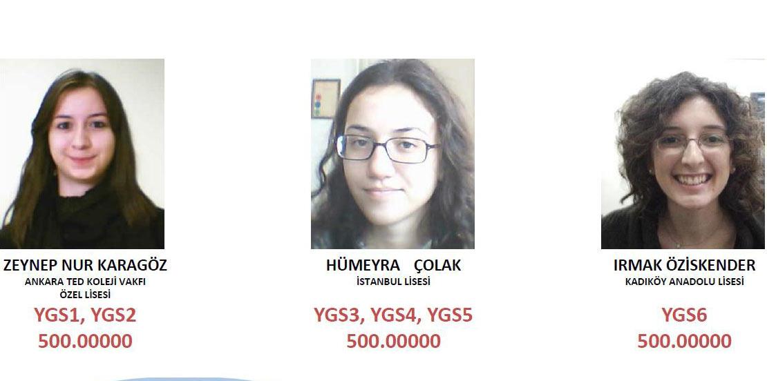 2013 YGS birincileri belli oldu