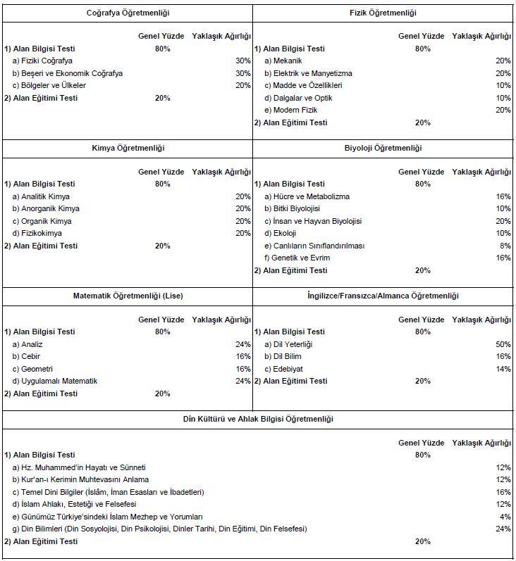 ÖSYM Başkanı KPSS'deki değişikliği açıkladı