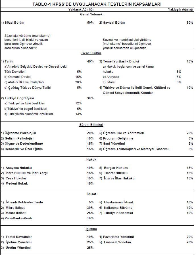 ÖSYM Başkanı KPSS'deki değişikliği açıkladı
