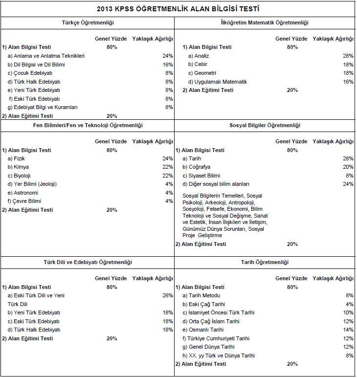 ÖSYM Başkanı KPSS'deki değişikliği açıkladı