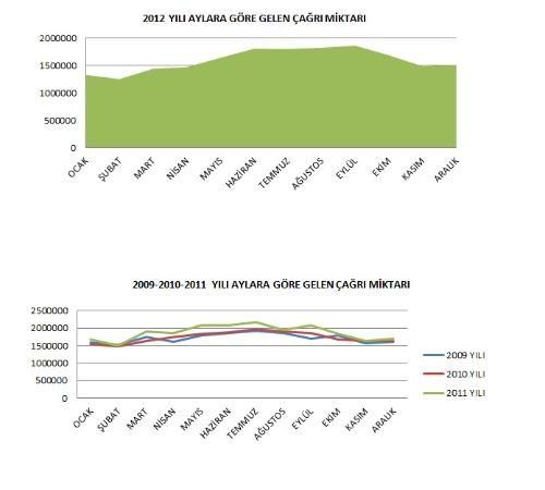 155 Polis İmdat ihbar için değil bilgi için kullanılıyor