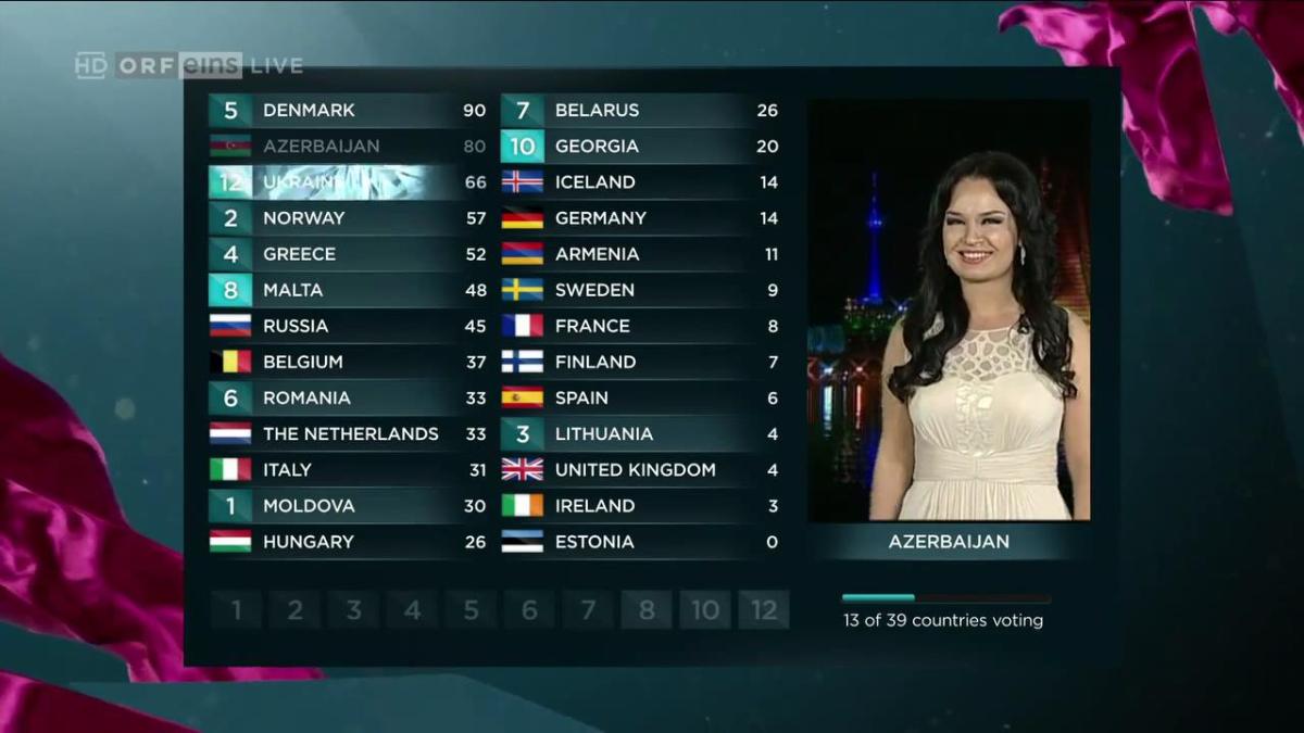 Eurovision'da Rusya'ya sıfır puan soruşturması