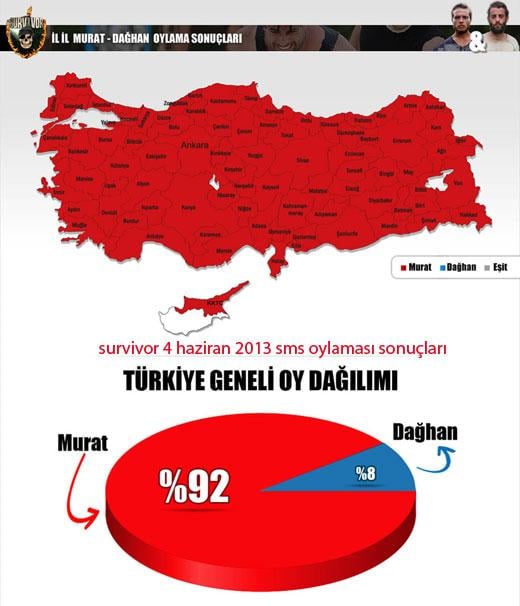 Survivor'da Dağhan adaya veda etti - Video